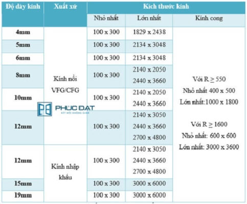 Kích thước khổ kính cường lực 5mm 10mm 12mm & khổ lớn nhất